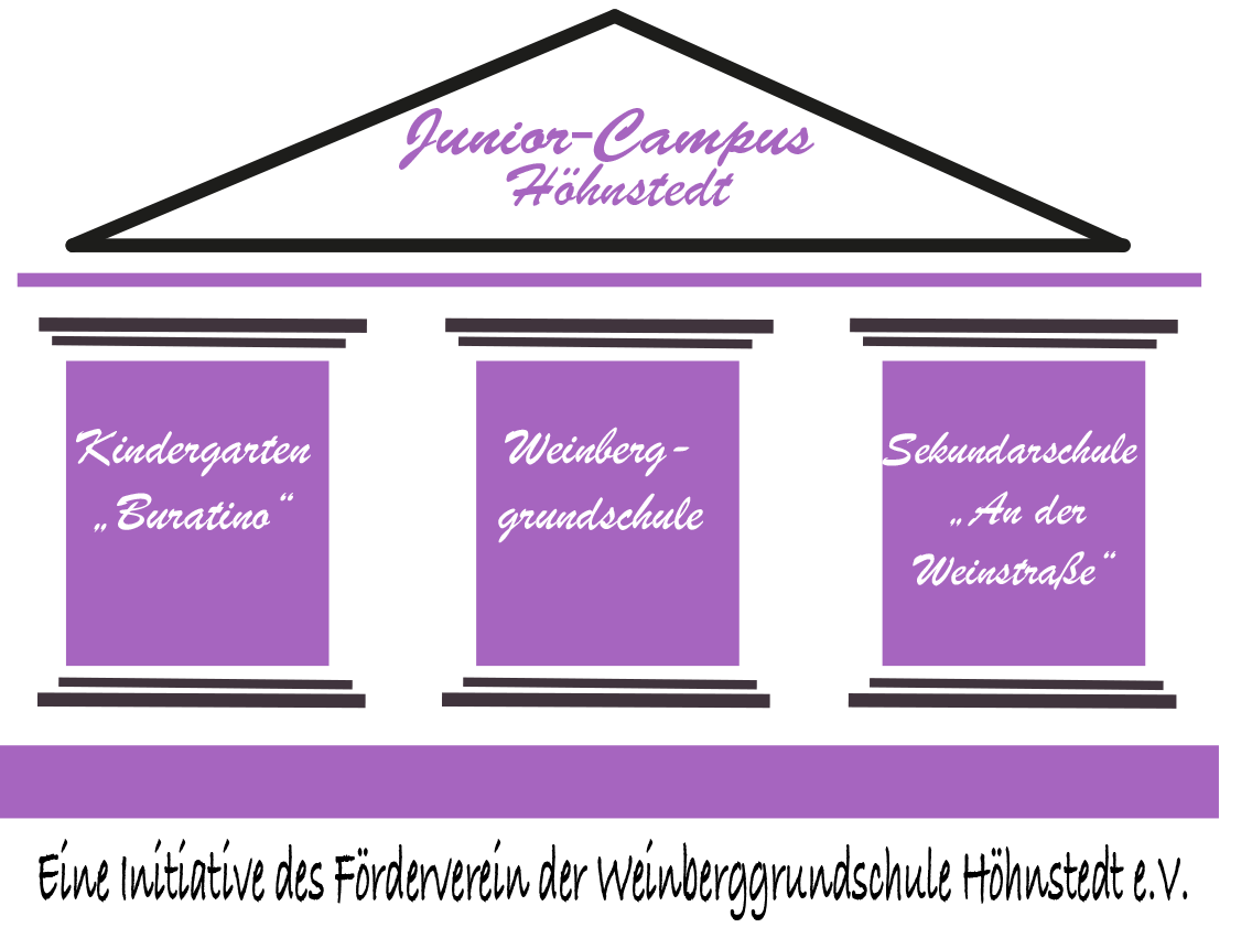 Junior-Campus Höhnstedt